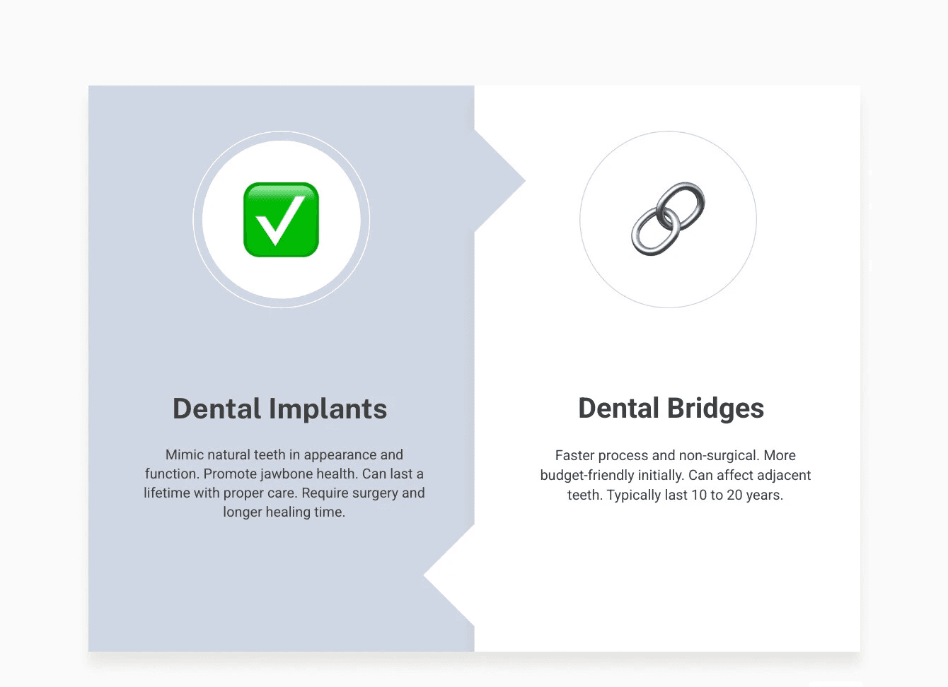 Infographic contrasting dental implants and bridges features, including installation process, longevity, cost range, and maintenance requirements. - Dental implants versus bridges infographic comparison-2-items-formal
